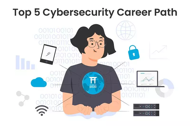 Top Cybersecurity Career Path Options In Coding Dojo