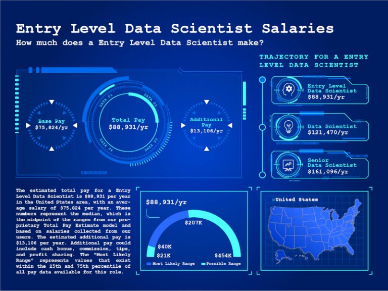 Entry Level Data Science Jobs A Comprehensive Guide For Beginners First Republic Craigslist 6252