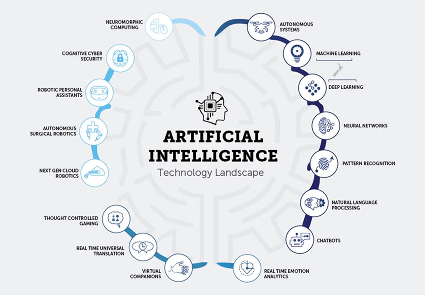 research topics related to artificial intelligence